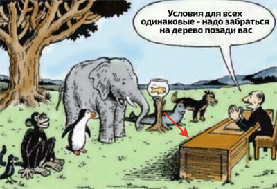 Психологическая консультация разовая 2440820
